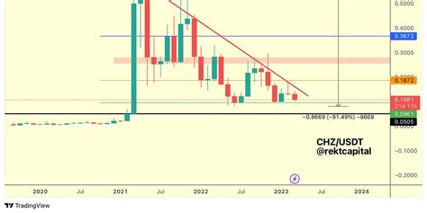 Altcoin Bloodbath How Low Can They Go