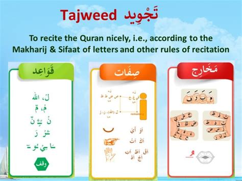 What Is Tajweed Tajweed Principles Its Importance Quran Spirit