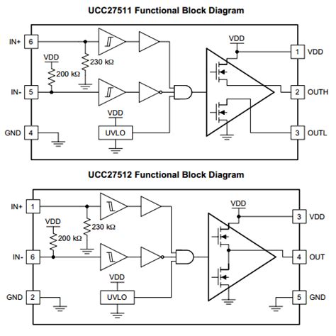 Ucc Datasheet Pdf High Speed Low Side Gate Driver