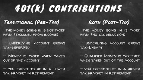 Traditional Vs Roth K Contributions Millennial Wealth Management