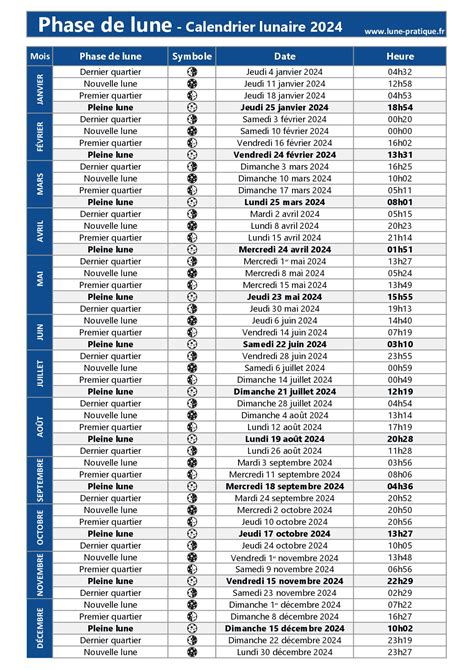 Calendrier Des Lunes February Calendar