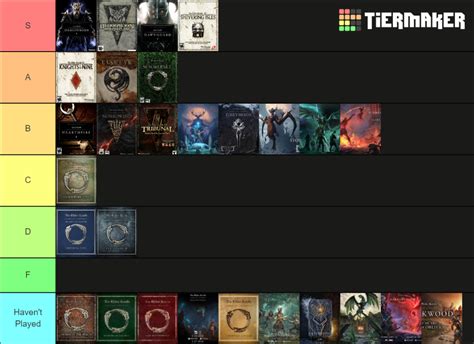 The Elder Scrolls DLC Expansions Tier List Community Rankings TierMaker