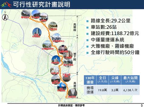 Urbanscapetw 臺中捷運橘線