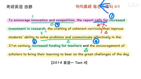 069【讲解】静姐考研英语每日一句 I 2014英一t4 02 哔哩哔哩