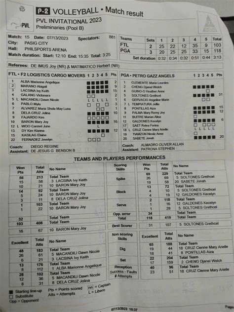 Rappler Sports On Twitter PVL STATS Former PVL MVP Grethcel