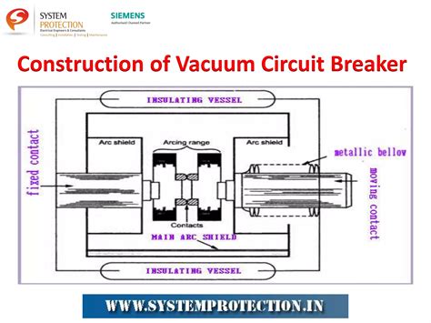 Vacuum Circuit Breaker Vcb Working And Applications Uses Of Vcb Ppt