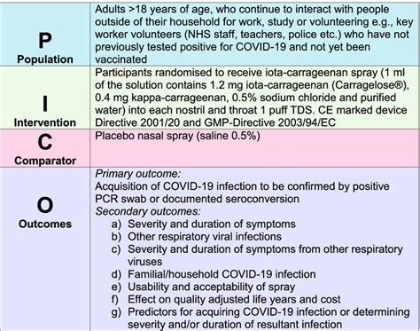 Ice Covid Research Question Pico Format Download Scientific Diagram