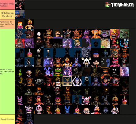 The FNAF characters on a tier list : r/fnafcringe 