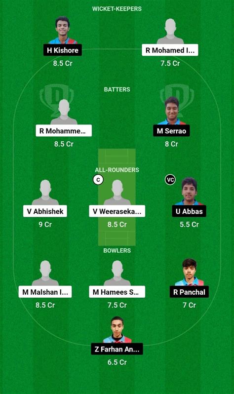 CEC B Vs KUW 19 Dream11 Prediction Match 21 KCC T20 Challenge Cup 2024