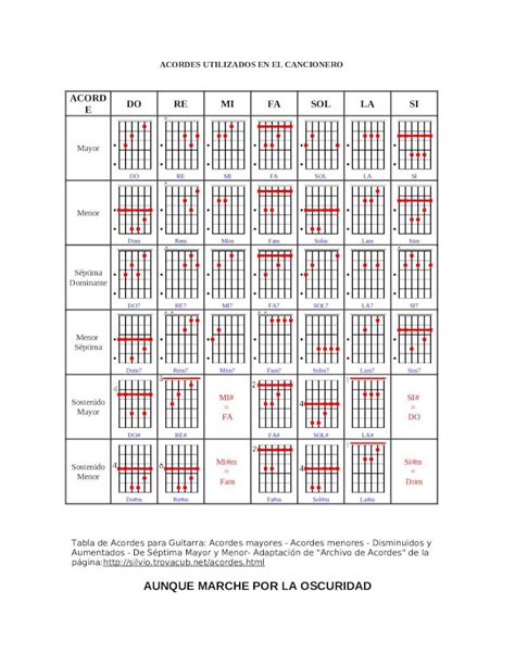 Docx Acordes Utilizados En El Cancionero Dokumen Tips