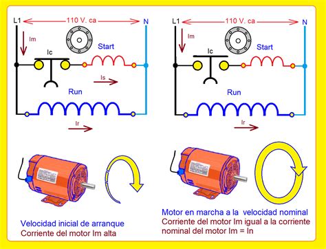 Diagrama De Motor De Fase Partida Giro Sentido Coparoman Par