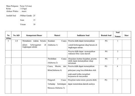 Kisi Kisi Soal Ph Kelas Tema Tahun File Pembelajaran