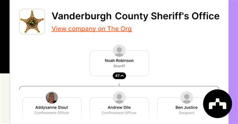 Vanderburgh County Sheriffs Office Org Chart Teams Culture And Jobs The Org