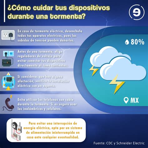 Consejos Para Proteger Tu Vida Y Hogar Durante Tormentas Eléctricas