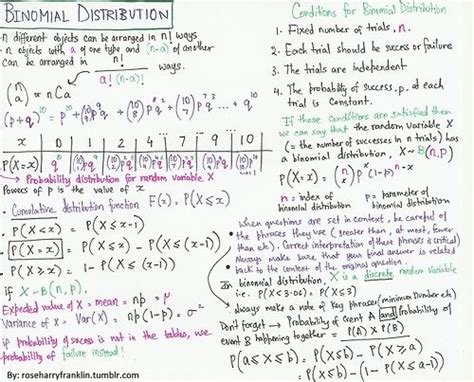 Math Notes Statistics Part 1 The Binomial Distribution Is The Discrete Distribution That Has