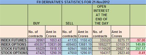 Nifty Future Trading Tips Nifty Options Trading Tips Delivery Trading