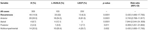 Uterosacral Colpopexy