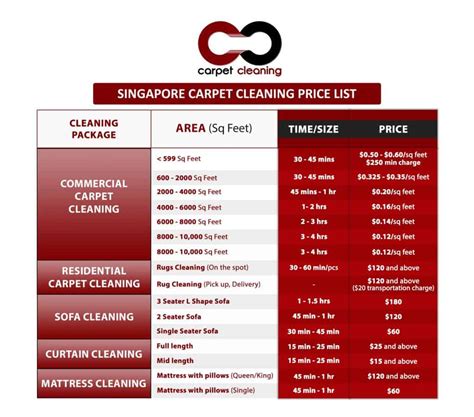 Carpet Cleaning Services Singapore: Rug Washing & Shampooing