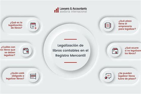 Todo Lo Que Necesitas Saber Sobre El Registro Mercantil De Madrid Y La