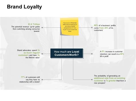 Brand Loyalty Customers Ppt Powerpoint Presentation File Model