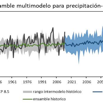 PDF EVALUACIÓN DE SIMULACIONES HISTÓRICAS DE LOS MODELOS DEL CMIP6 Y