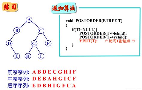 数据结构（五）树与二叉树（二）2、写出前序、中序和后序遍历该二叉树的算法。 2、根据huffman编码原理，编写一个在用户输入结点 Csdn博客