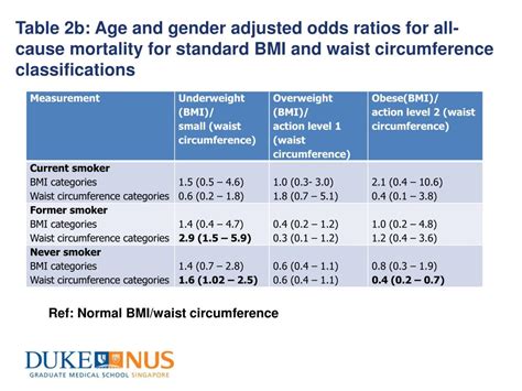 Ppt Body Mass Index And Waist Circumference As Predictors Of