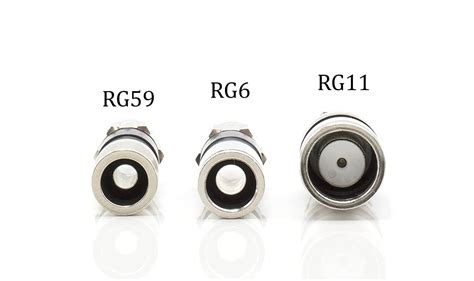 coaxial-connectors | David Yin's Blog