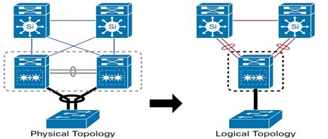 Vss On Cisco 45004500x Switches Router Switch Blog