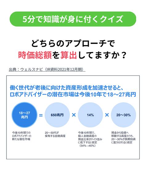 市場規模の調べ方は？tam・sam・somの違いを分かりやすく解説 ビジネスの数字がわかるようになる企業分析メディア Funda