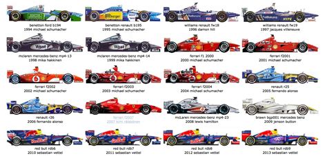 Illustration The Cars Of Every F1 World Champion Motorsport Retro