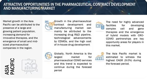 Pharmaceutical Contract Manufacturing Market Size And Global Industry