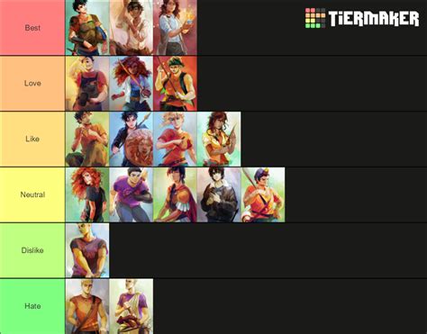 Pjo And Hoo Characters Tier List Community Rankings Tiermaker