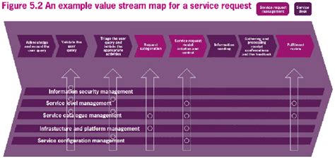 Best Practices Itil Help Desk