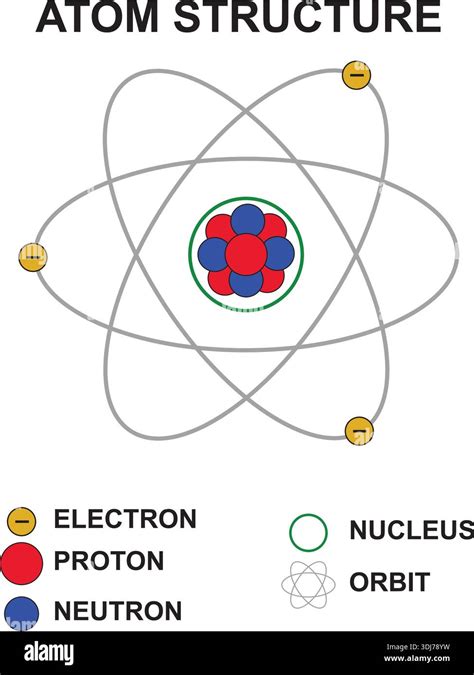 atom structure diagram showing protons neutrons  electrons