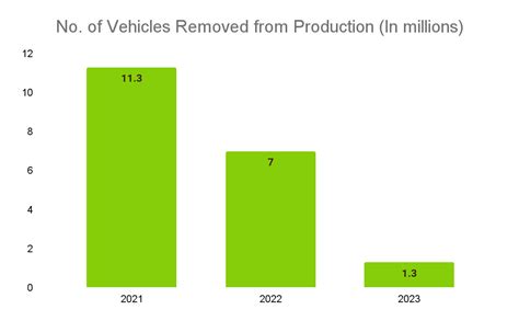 Automotive Industry Overview, Analysis, and Trends - Oak Business ...