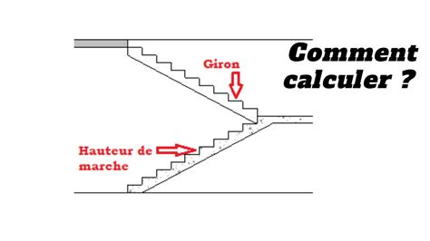 Calcul Des Dimensions Dun Escalier Appliques Cette Méthode Part 2