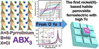 A Nickel Ii Based One Dimensional Organicinorganic Halide Perovskite