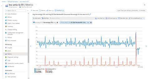 Monitoring Azure Virtual Machines Azure Virtual Machines Microsoft