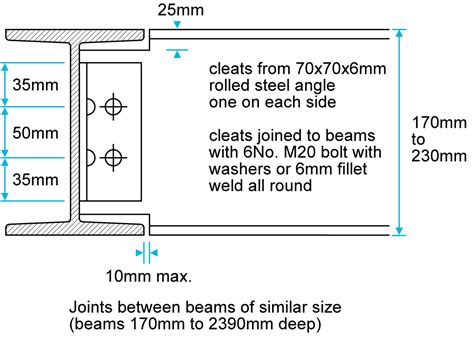 Connections Nhbc Standards Nhbc Standards