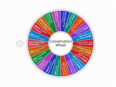 Speaking Wheel Wh Questions Spin The Wheel