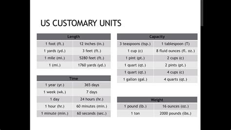 141 Us Customary Units 71 Youtube