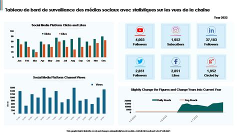 Top 10 des modèles de tableau de bord de surveillance avec des exemples