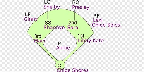 Softball Baseball Field Baseball Positions Softball Field Template