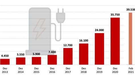 Elektroautos Knapp 40 000 öffentliche Ladepunkte in Deutschland