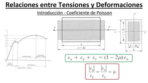 Relaciones Entre Tensiones Y Deformaciones Mec Nica Del Medio