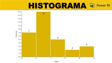 O Que é Histograma