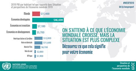 Situation Et Perspectives De L Conomie Mondiale R Sum