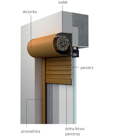 Rolety Zewn Trzne Monta Sterowanie I Konserwacja Budujemy Dom