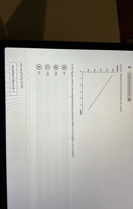 Solved Figure Marginal Physical Product Of Labor In The